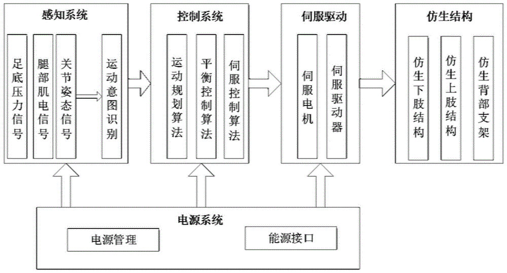 助力运动控制的新时代革命