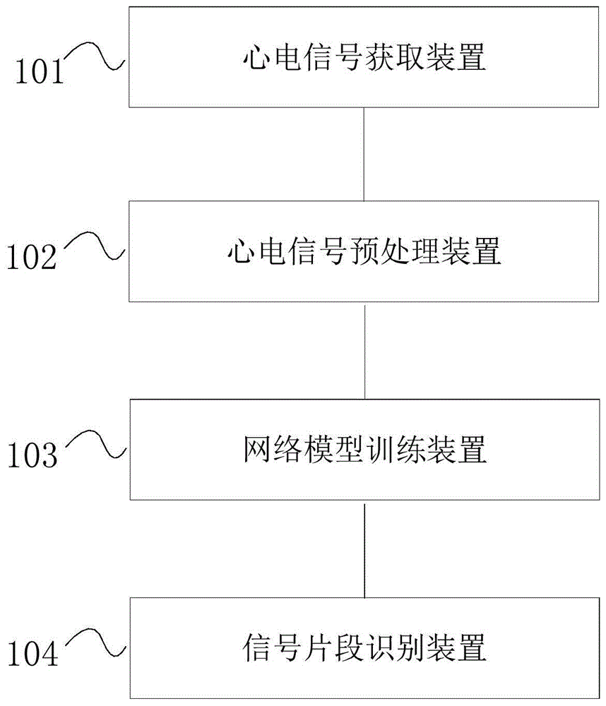 一种心电信号QRS特征波的识别方法、训练方法及系统与流程