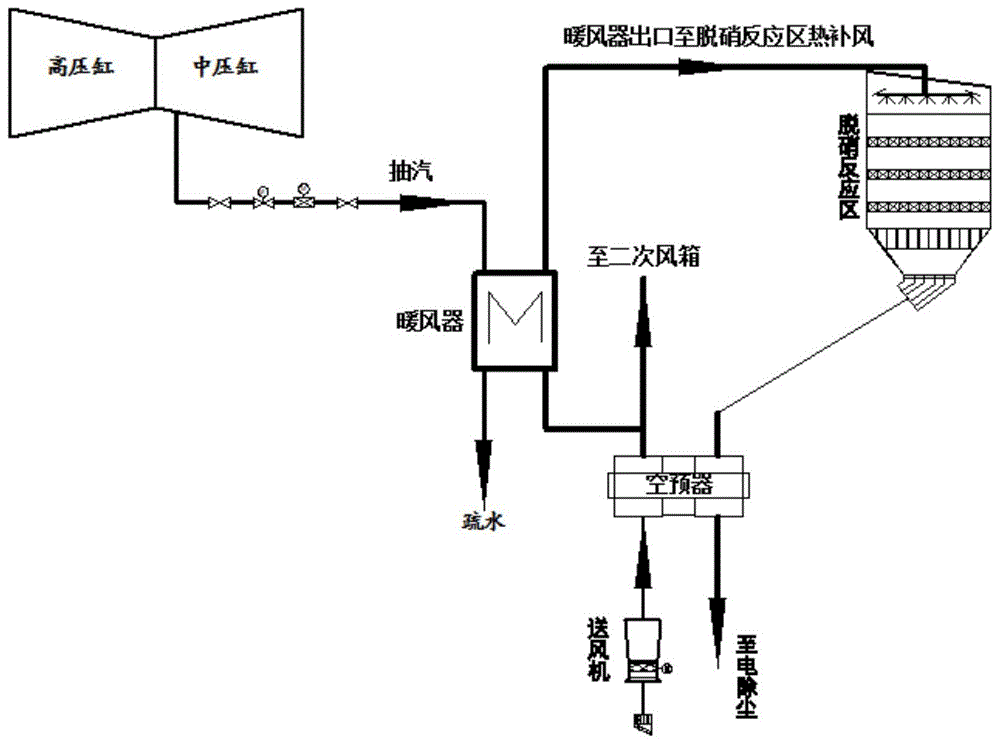 一种燃煤锅炉全负荷SCR脱硝系统的制作方法