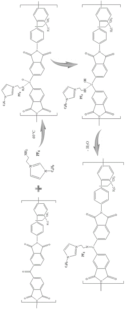 接枝型离子液体聚酰亚胺膜和制备方法及其应用与流程