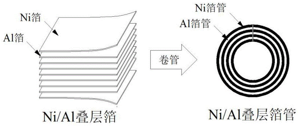 一种NiAl合金薄壁管件成形与控性一体化方法与流程