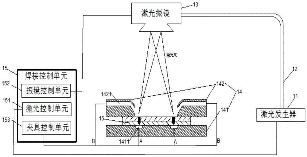 一种金属板的激光焊接系统和方法与流程