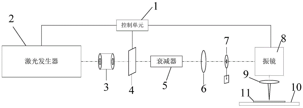 用于金属纳米元件的激光焊接装置及其方法与流程