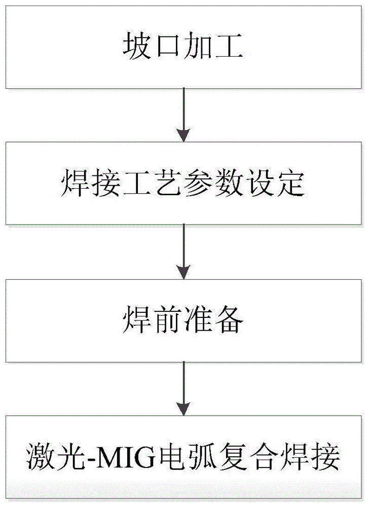 一种低合金钢激光-MIG电弧复合焊接的方法与流程