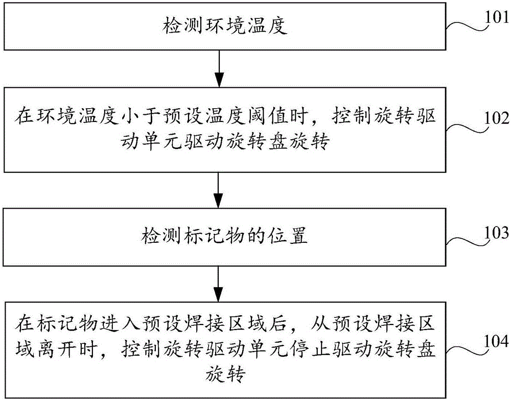 内焊装置及其控制方法与流程