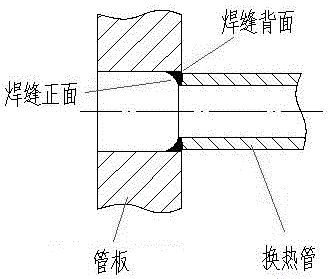 一种提高封闭壳体内换热管与管板深孔焊质量的装配方法与流程