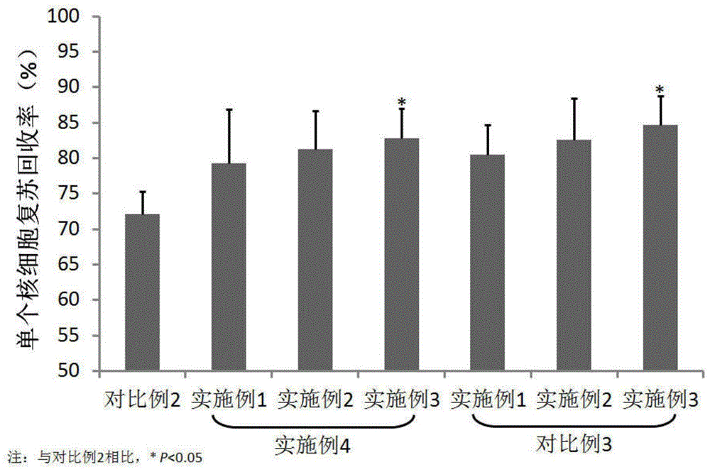 一种外周血单个核细胞改良冻存液的制作方法