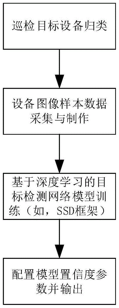 一种基于目标检测的巡检机器人视觉伺服方法与流程