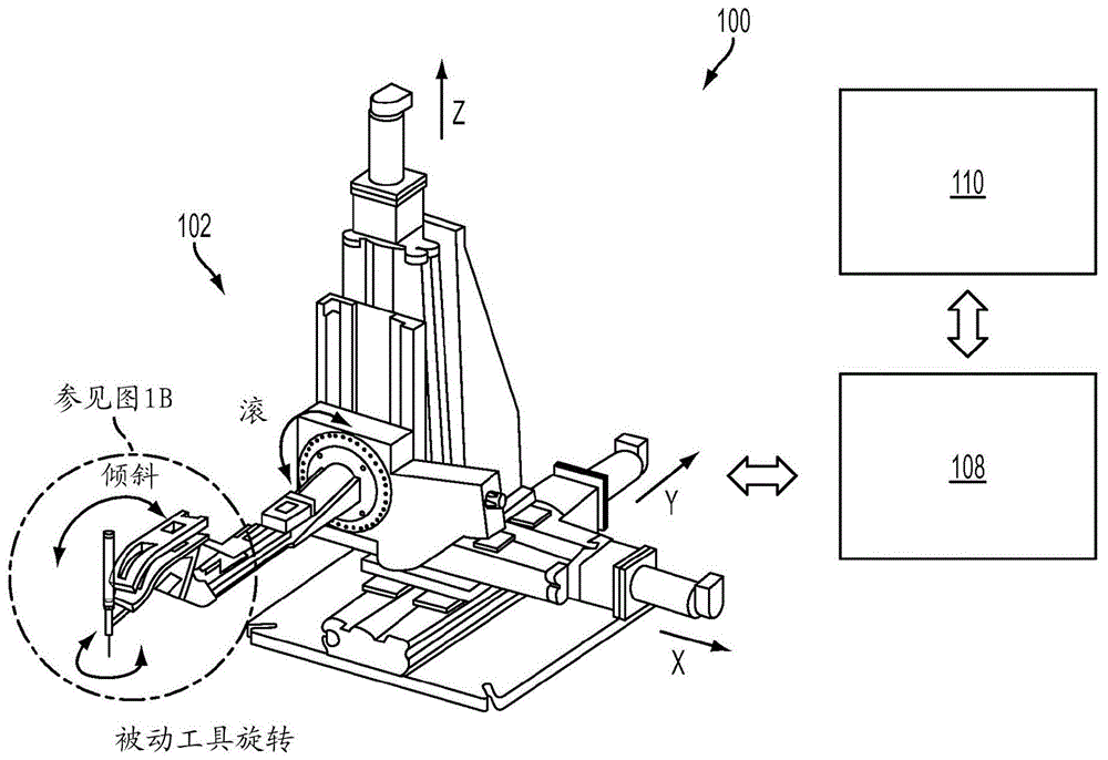 使用协同控制的机器人的外科手术系统用户界面的制作方法