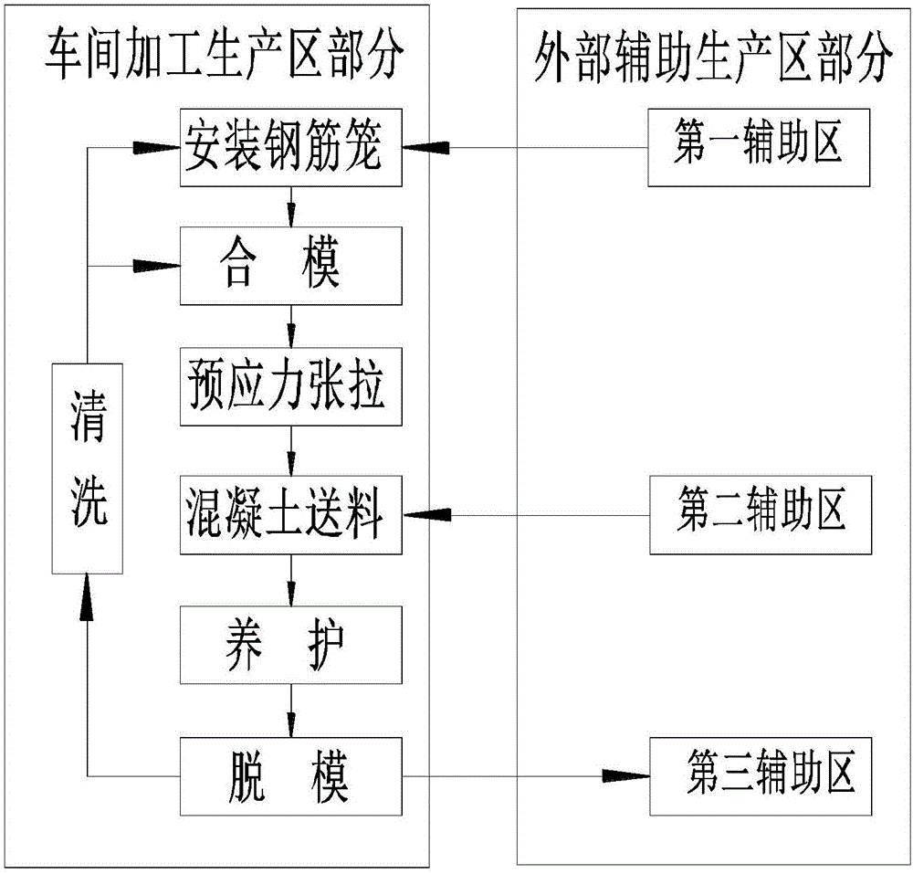 混凝土预制桩自动化生产线车间及预制桩的生产系统的制作方法