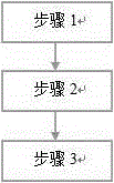 梨树枝枯病土壤修复精华的制作方法