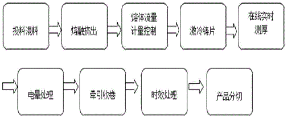 一种12gsm极薄舒柔梨纹底膜的制作方法