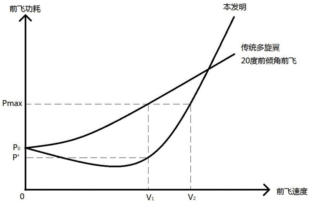 多旋翼无人机的制作方法