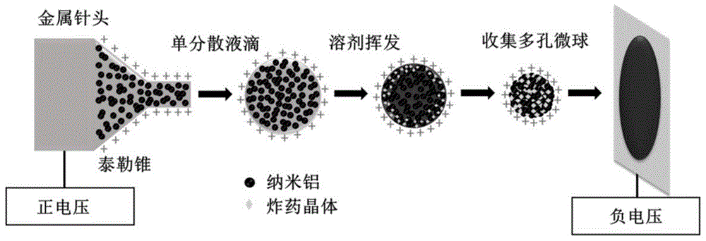 一种纳米铝基多孔微球及其制备方法与流程