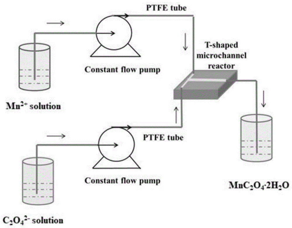 一种锂离子电池管状草酸锰负极材料及其制备方法与流程