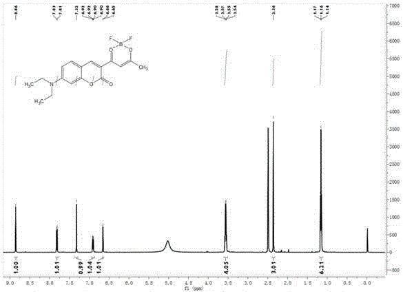 一种香豆素杂二氟化硼络合物类荧光染料及其应用的制作方法