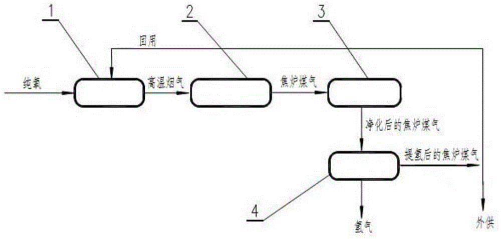 一种内热式清洁炼焦工艺及系统的制作方法