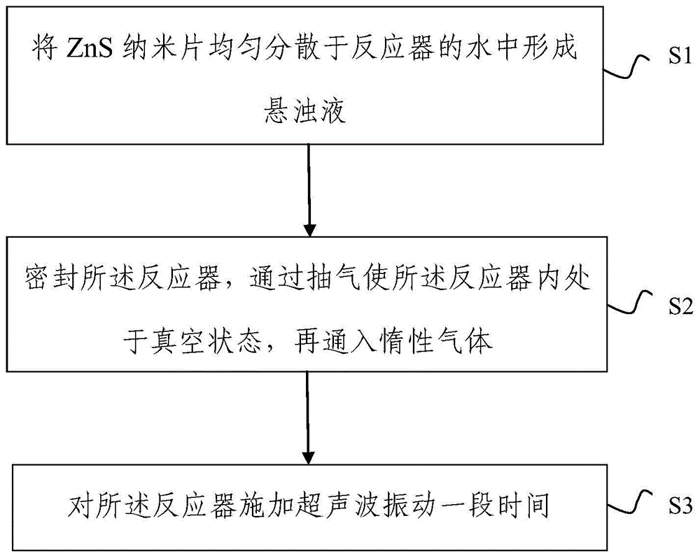 二维硫化锌在机械催化裂解水制氢中的应用的制作方法