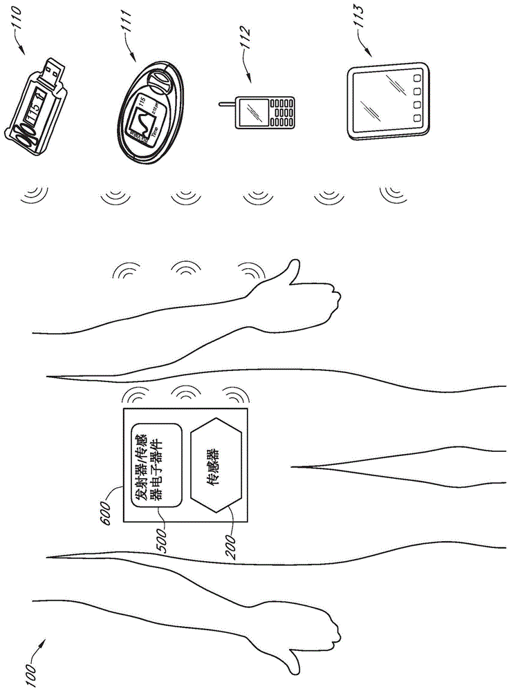 用于将皮肤上传感器组件施加到受体皮肤的施加器的制作方法