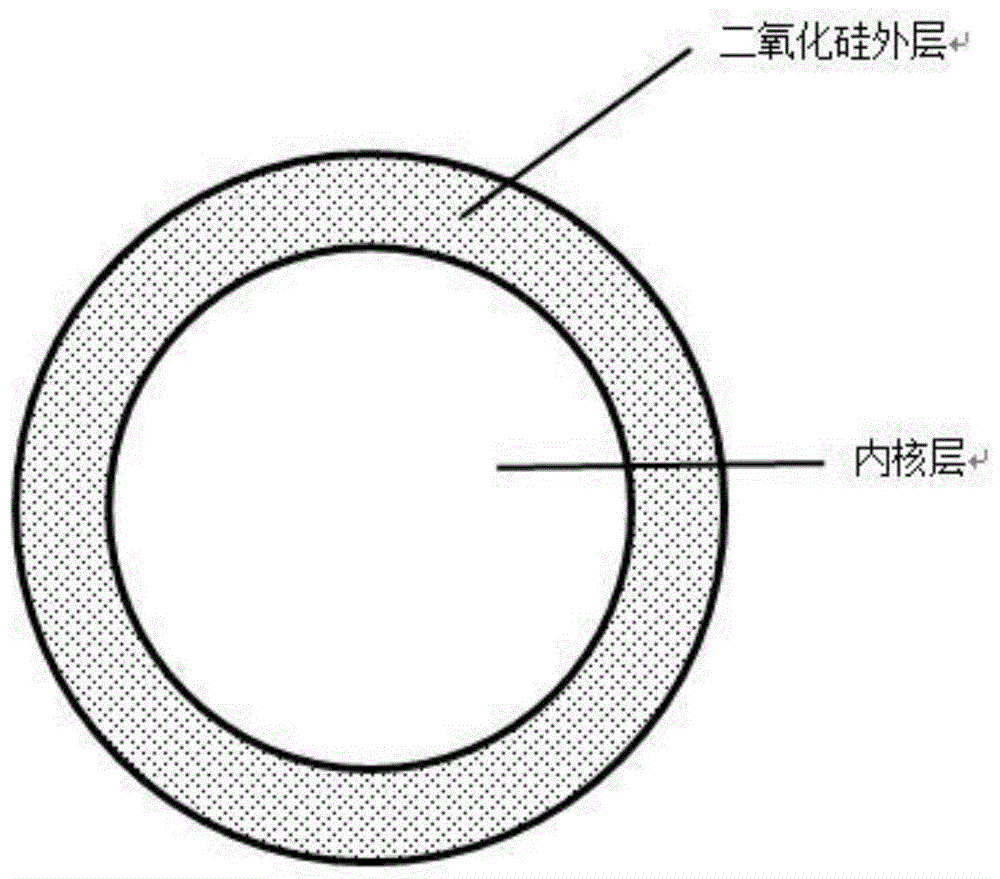 一种城市生活污水净化剂及其制备方法与流程