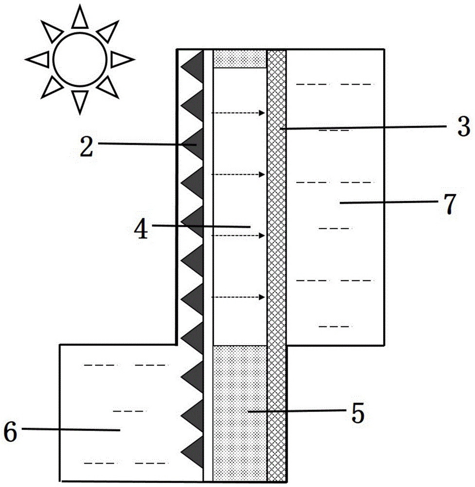 一种太阳能光热膜蒸馏装置的制作方法