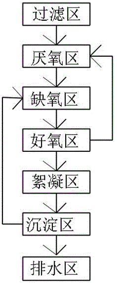 一种基于MBBR功能性载体材料的污水处理提标改造系统的制作方法