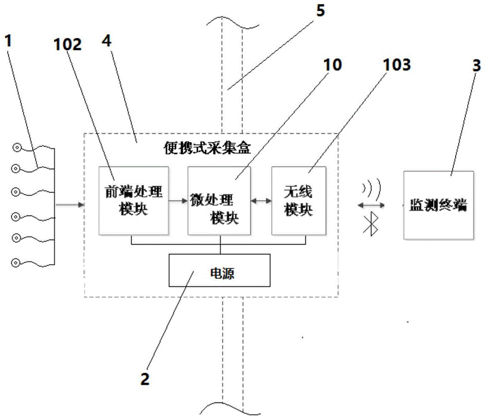 一种穿戴式先天性心脏病跟踪监护系统的制作方法