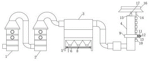 一种锅炉烟道尾气脱硫脱硝除尘一体化装置的制作方法