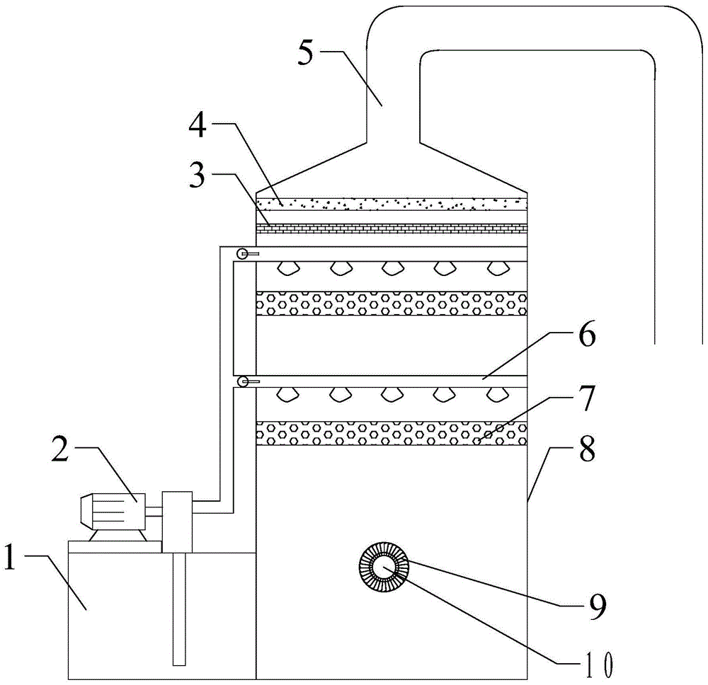 新型废气净化塔的制作方法