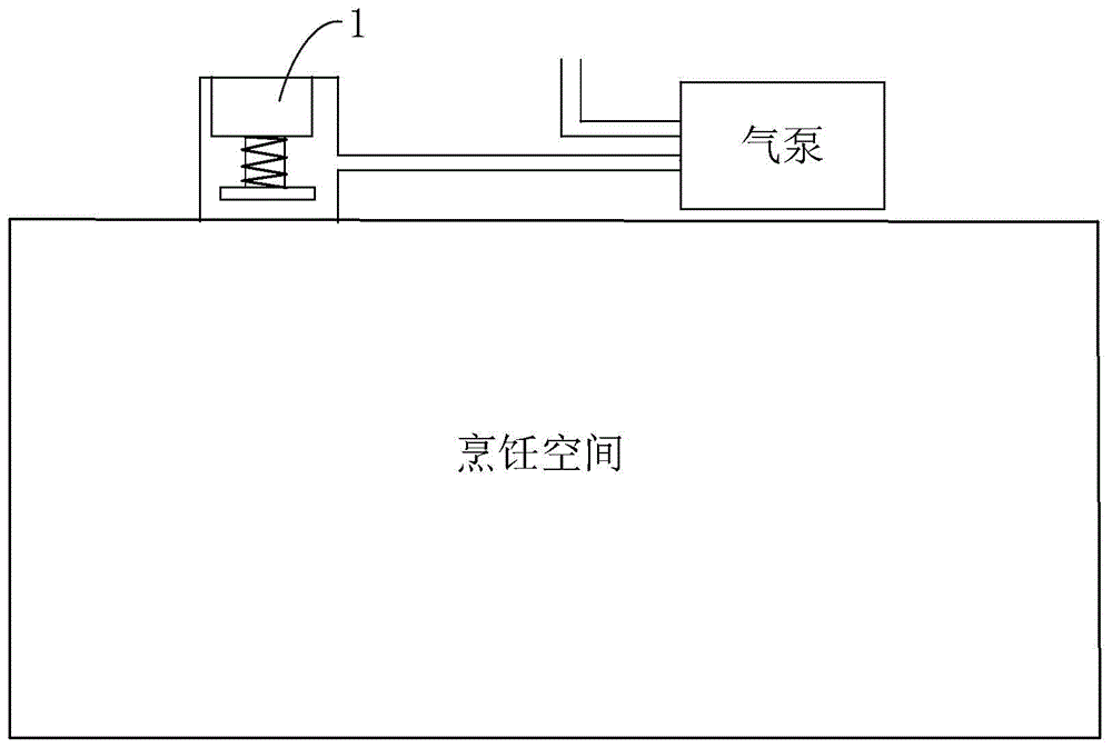 烹饪器具的制作方法