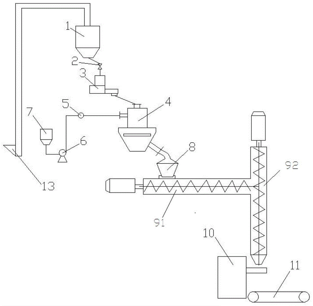 催化剂载体连续成型装置的制作方法