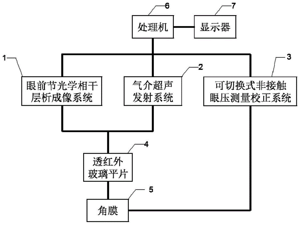 一种基于光学相干层析成像技术的在体角膜参数的测量装置的制作方法