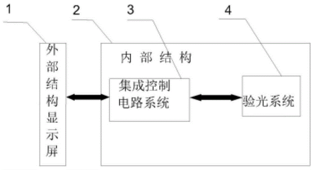 一种基于偏心摄影验光原理的视力检测设备的制作方法