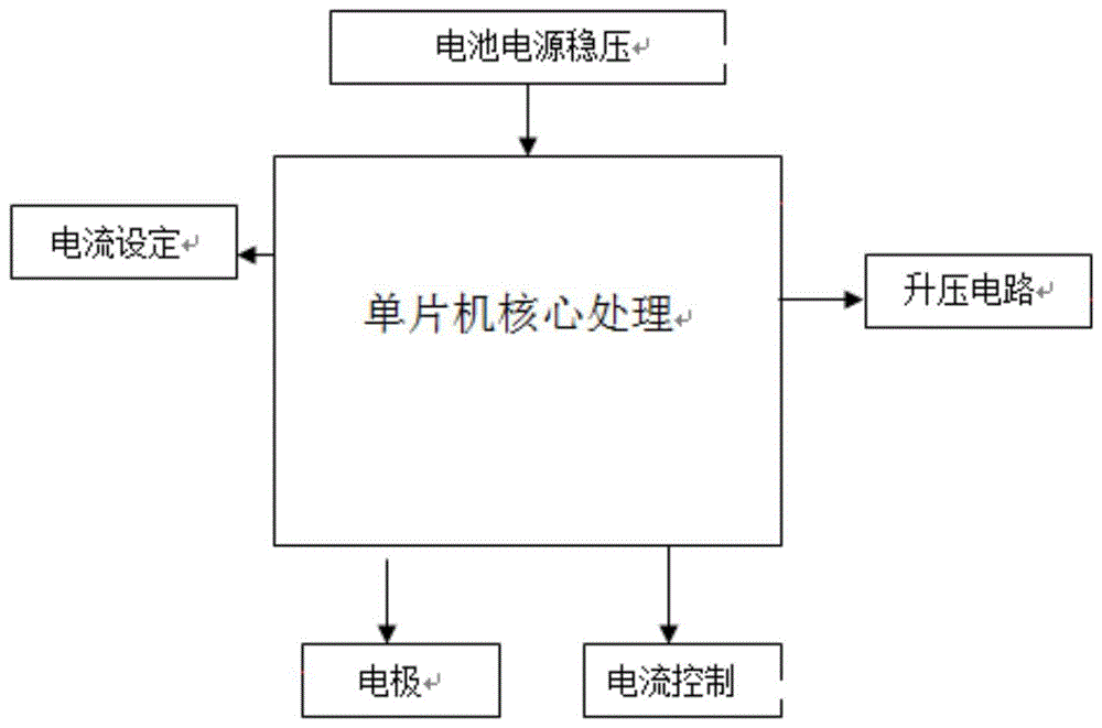 一种交流电刺激笔的制作方法