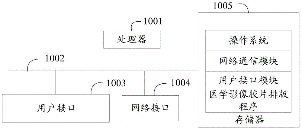 医学影像胶片排版方法、装置、电子设备及可读存储介质与流程