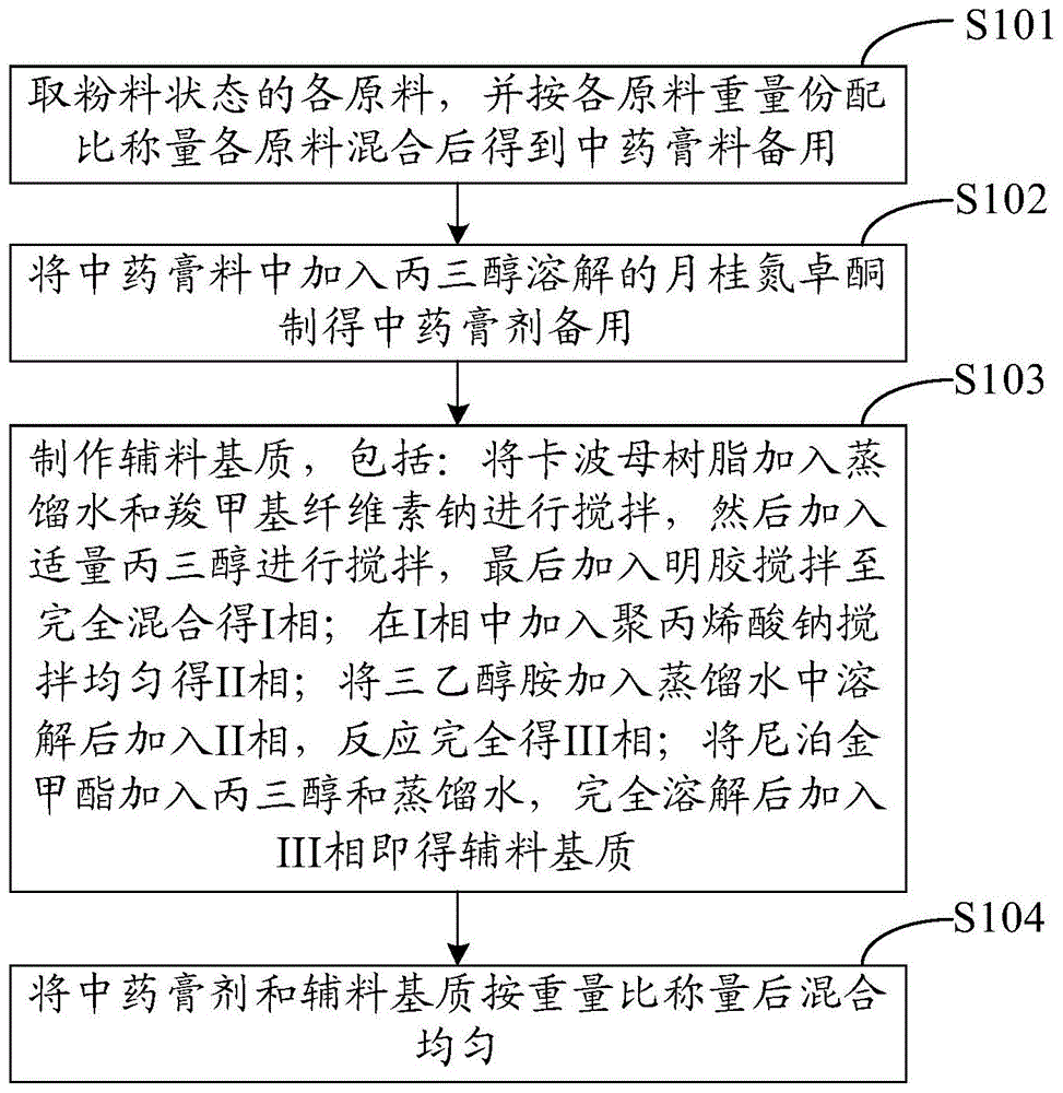 一种膏药、膏药贴及膏药和膏药贴的制作方法与流程