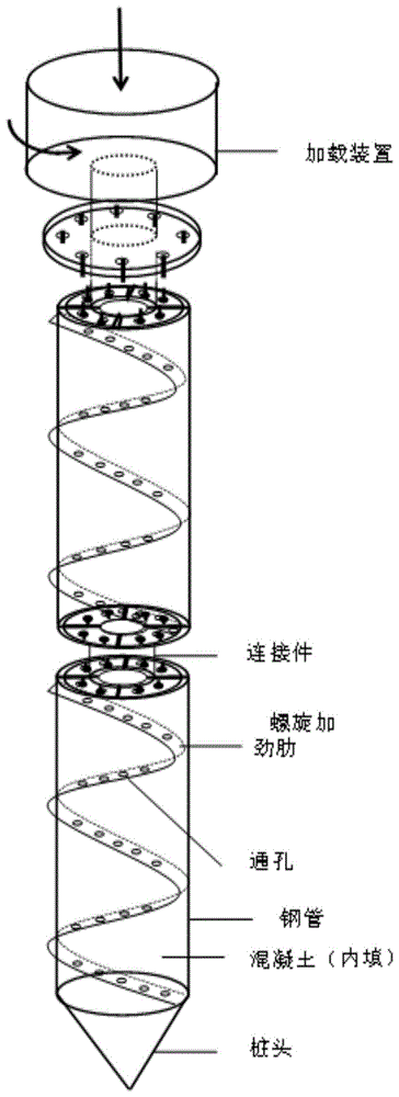 一种钢管混凝土桩及制造方法与流程