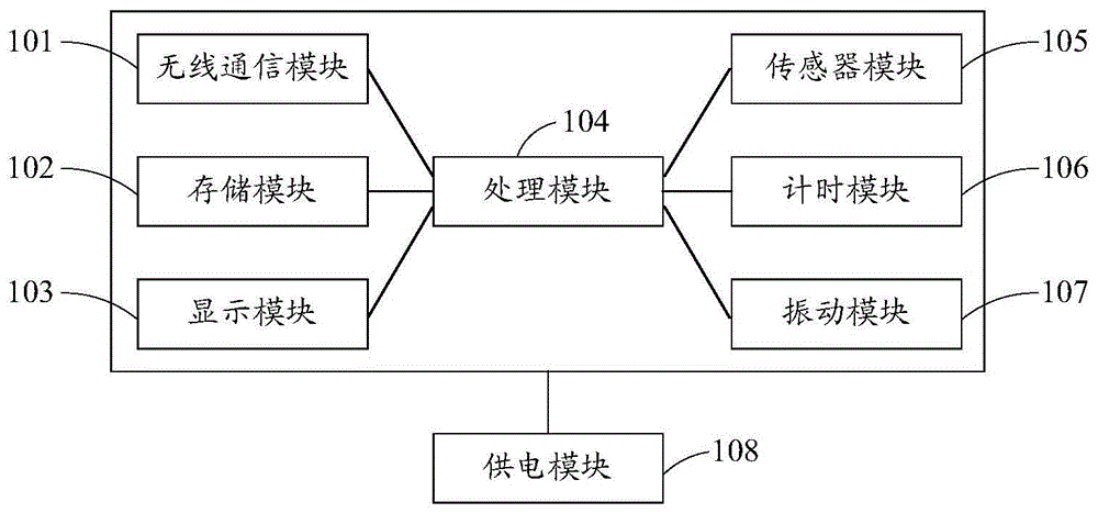 智能公交拉环及其工作方法，以及智能公交车与流程