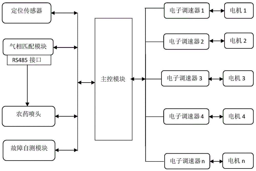 一种无人机的农药喷施控制系统的制作方法