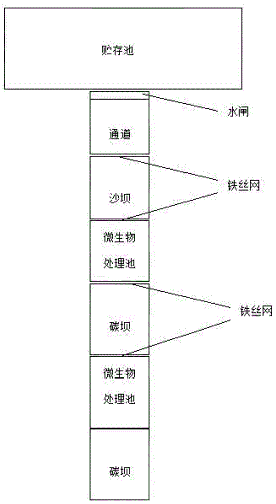 一种养殖业面源污染源头拦截系统的制作方法