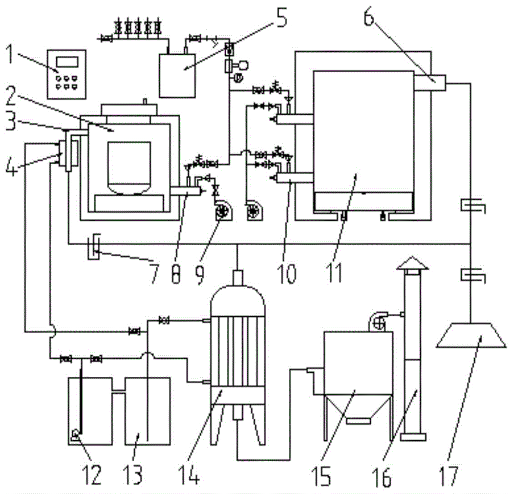 一种制作仿古青铜器的工艺及其冶炼焙烧系统的制作方法