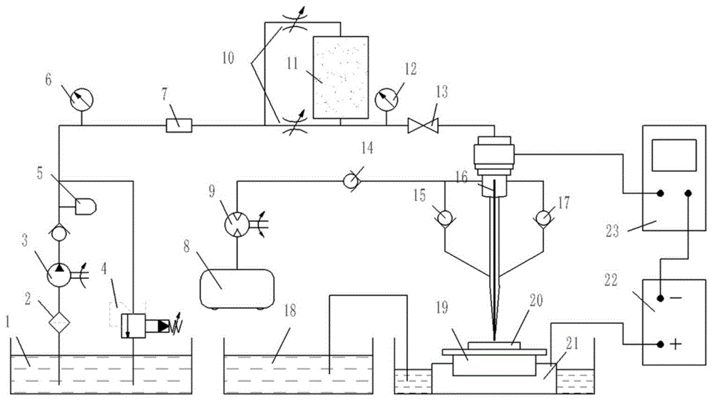 微磨料内喷的电火花-电解复合加工装置及加工方法与流程