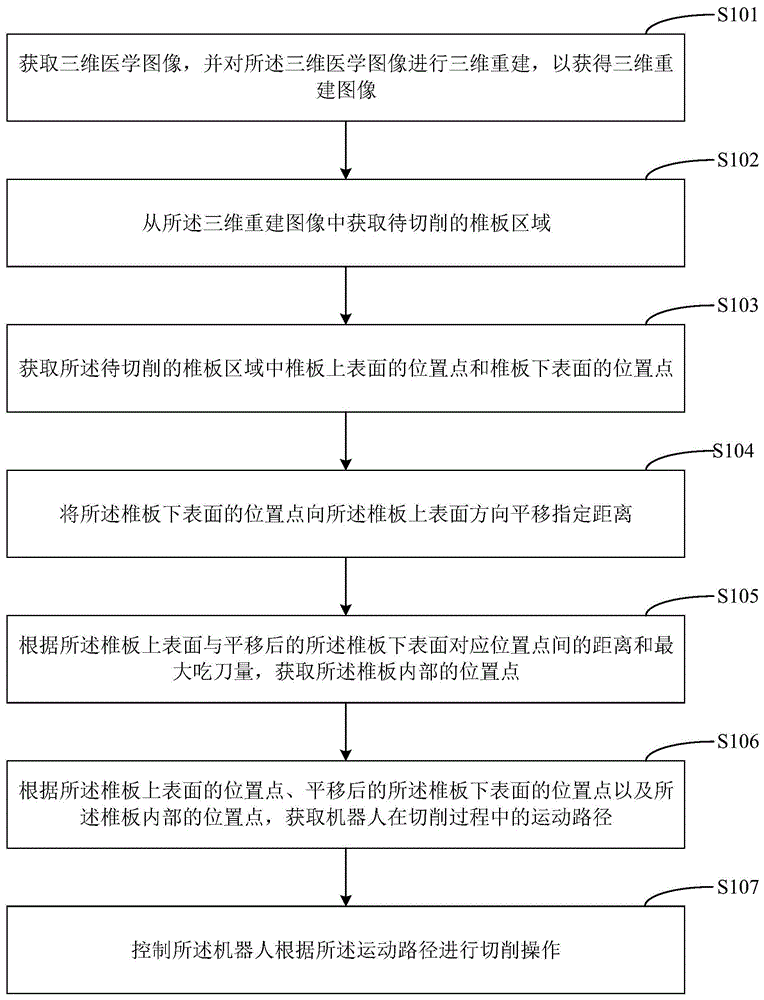 机器人控制方法、机器人控制装置及机器人与流程