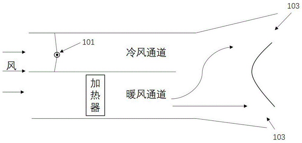 一种温度控制方法、装置、存储介质及空调出风系统与流程