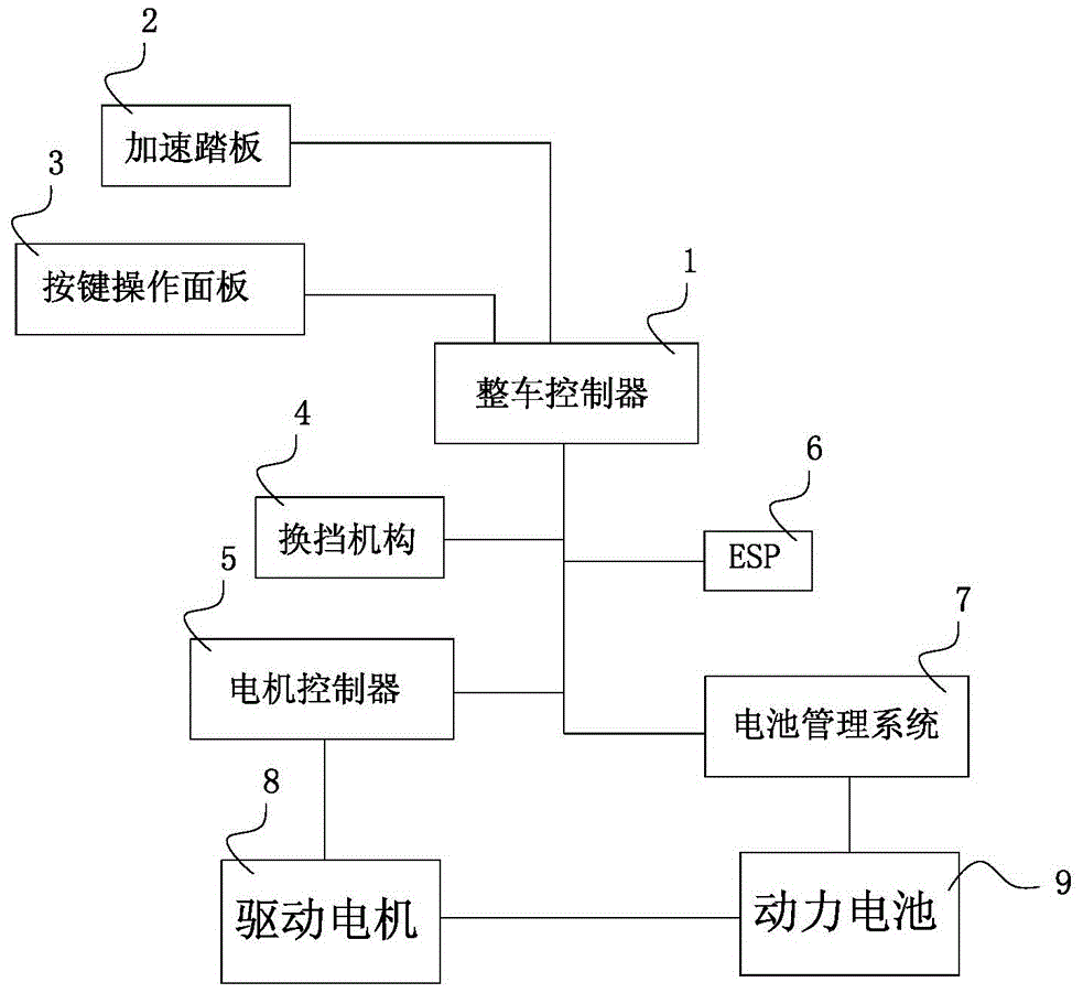 电动汽车的再生制动能量回收控制方法与流程