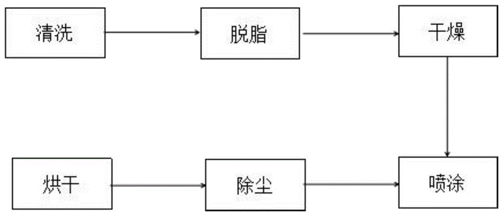 一种智能高效无流挂汽车栅格用喷涂工艺的制作方法