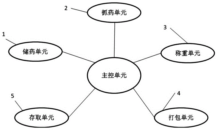 一种中药智能取药系统及方法与流程