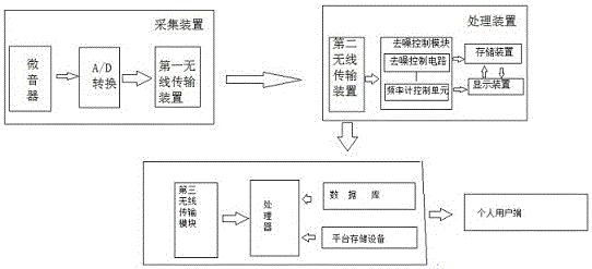 一种基于物联网是胎儿监测系统及其佩戴衣物的制作方法