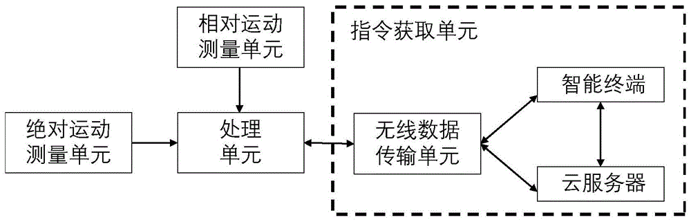 一种呼吸监测方法及系统与流程