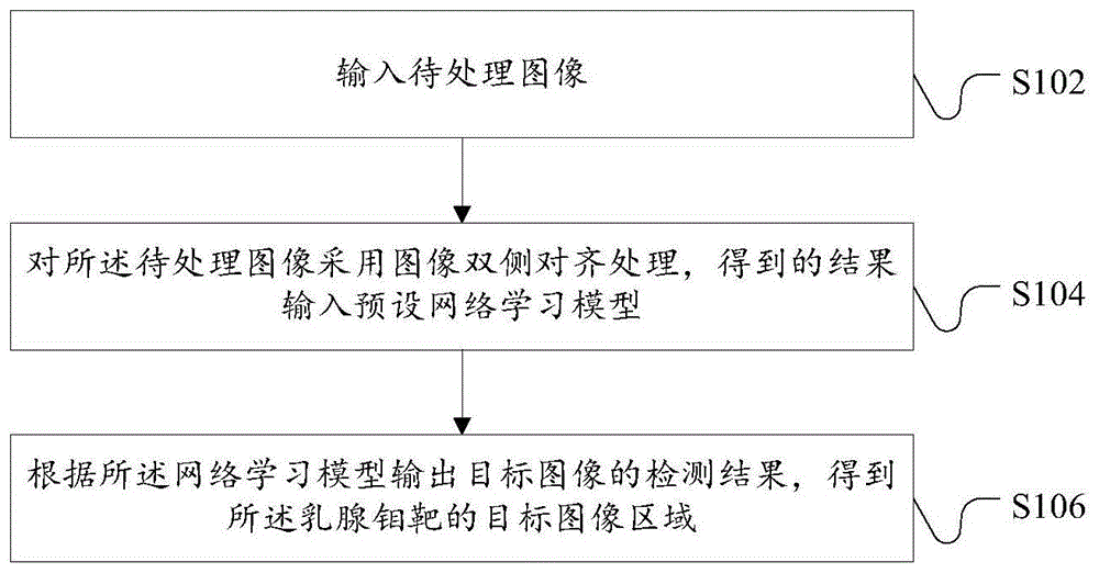 用于乳腺钼靶的图像处理方法及装置与流程